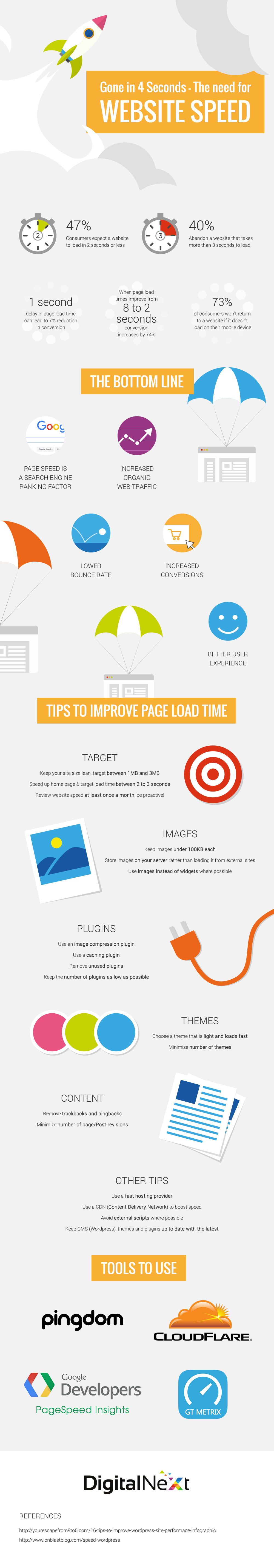 How-to-Improve-Your-Website-Speed-Infographic_png