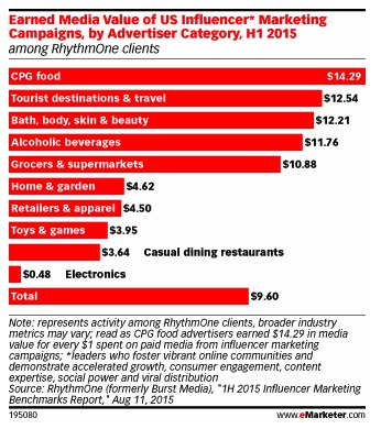 Plaatje eMarketer2