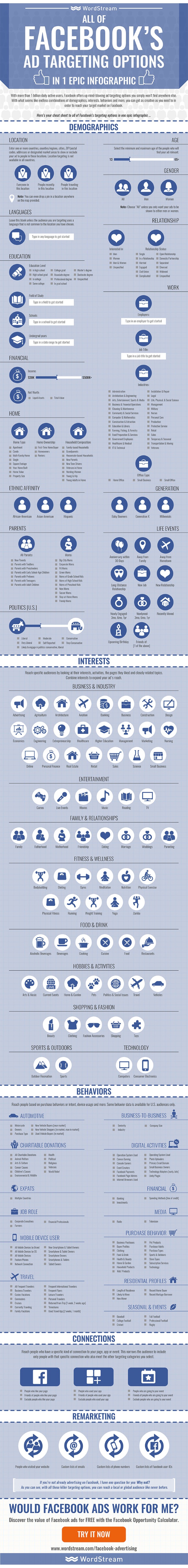 WordStreamFacebookAdTargetingInfographic