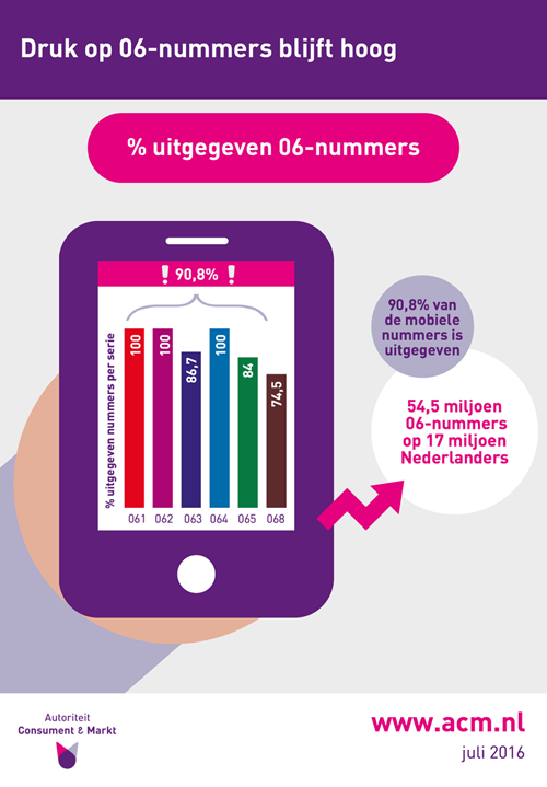 infographic-beschikbaarheid-06-nummers