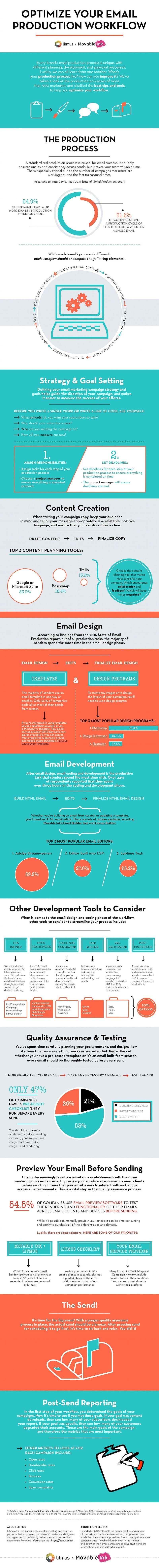 160820-optimize-your-email-production-workflow-infographic