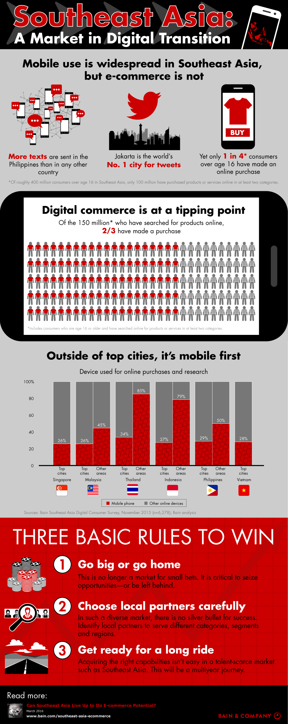 Google-SEA-infographic-final