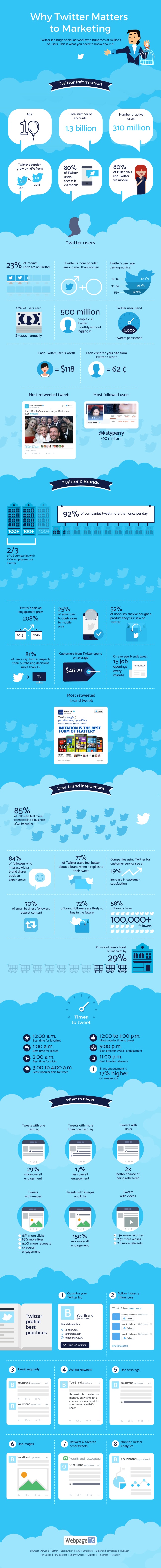 WhyTwitterMattersToMarketingInfographic