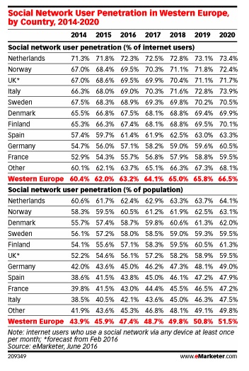 plaatje-emarketer-1