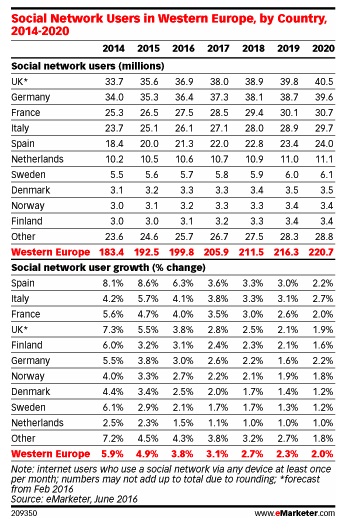 plaatje-emarketer-2