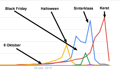 google-trends-feestdagen