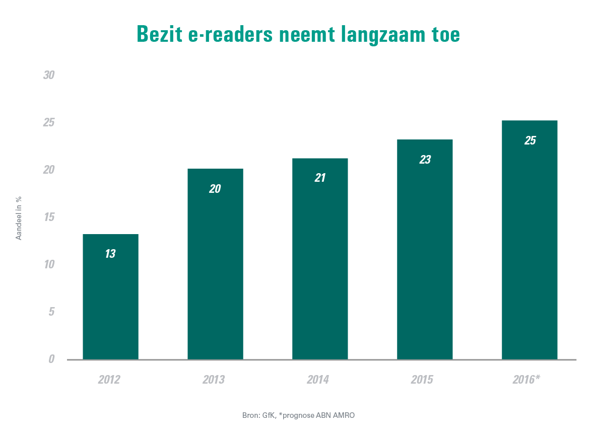 grafieken_okt2016_3