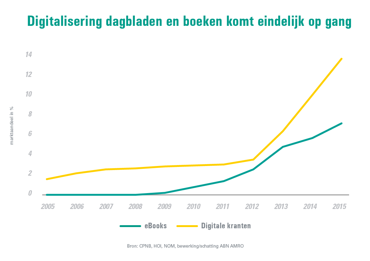 grafieken_okt2016_4