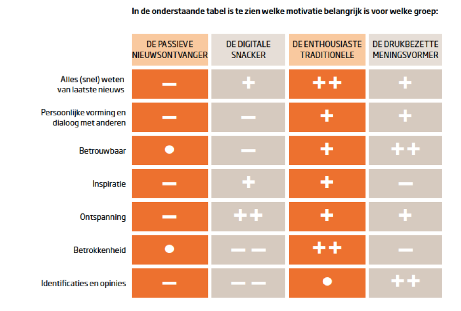 Nieuwsconsumenten Persgroep