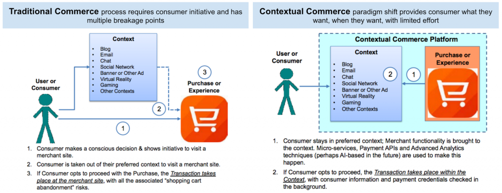 contextualcomm