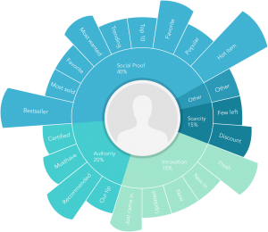 features_profiling