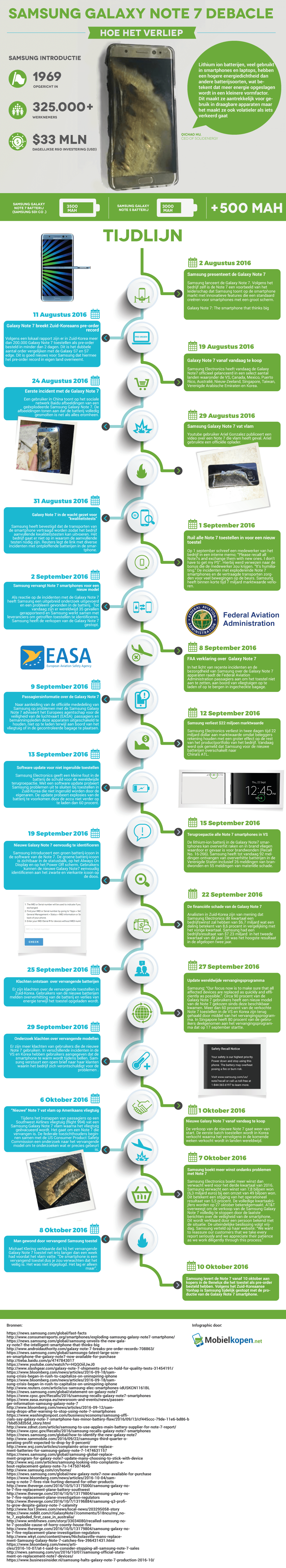 infographic-note-7-mobielkopen-big