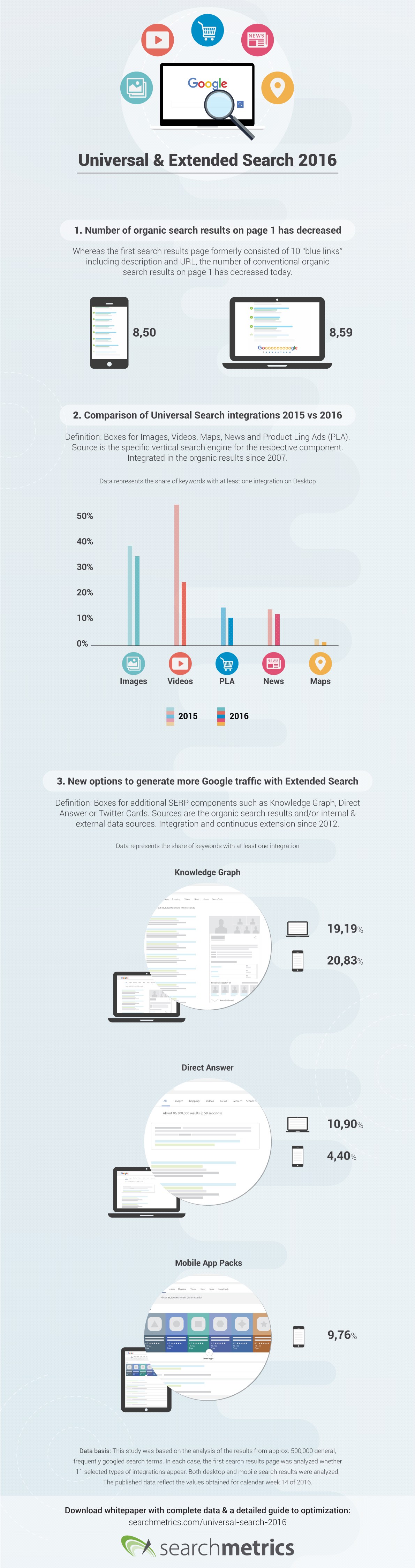 search2016-lg-searchmetrics-191016