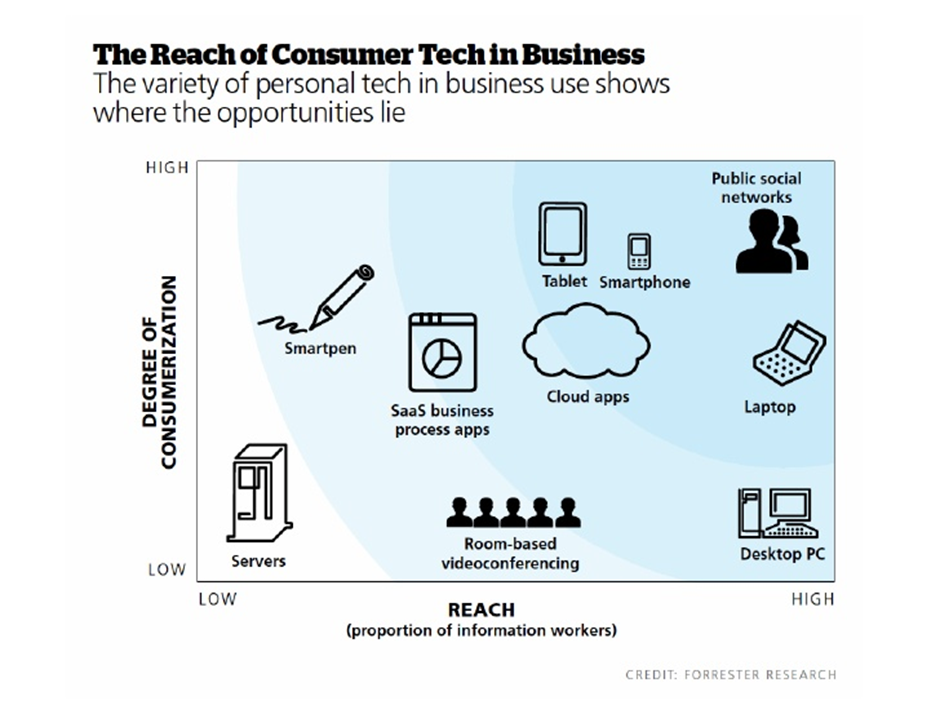Reach consumer tech