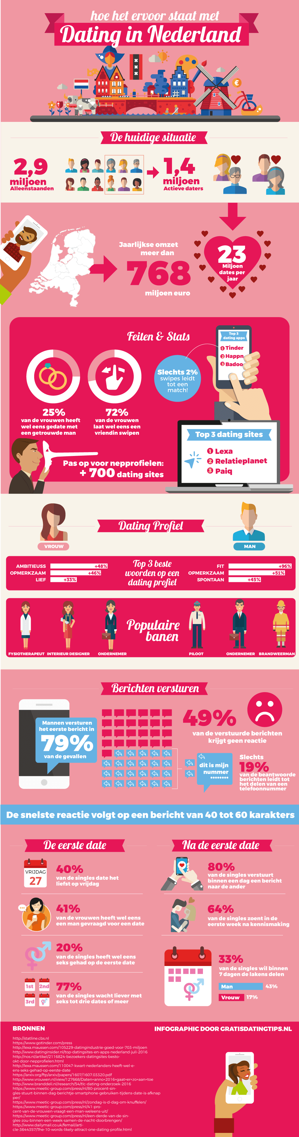 datinginfographic-gratisdatingtips