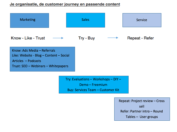 customer journey