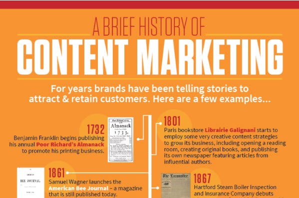 geschiedenis-van-content-marketing-cmi-300x1992x