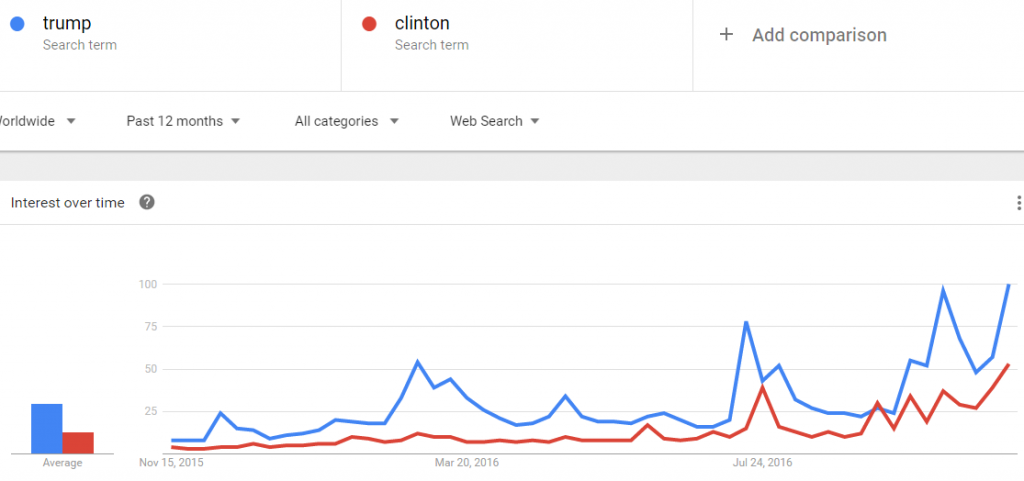 trump-vs-clinton-1