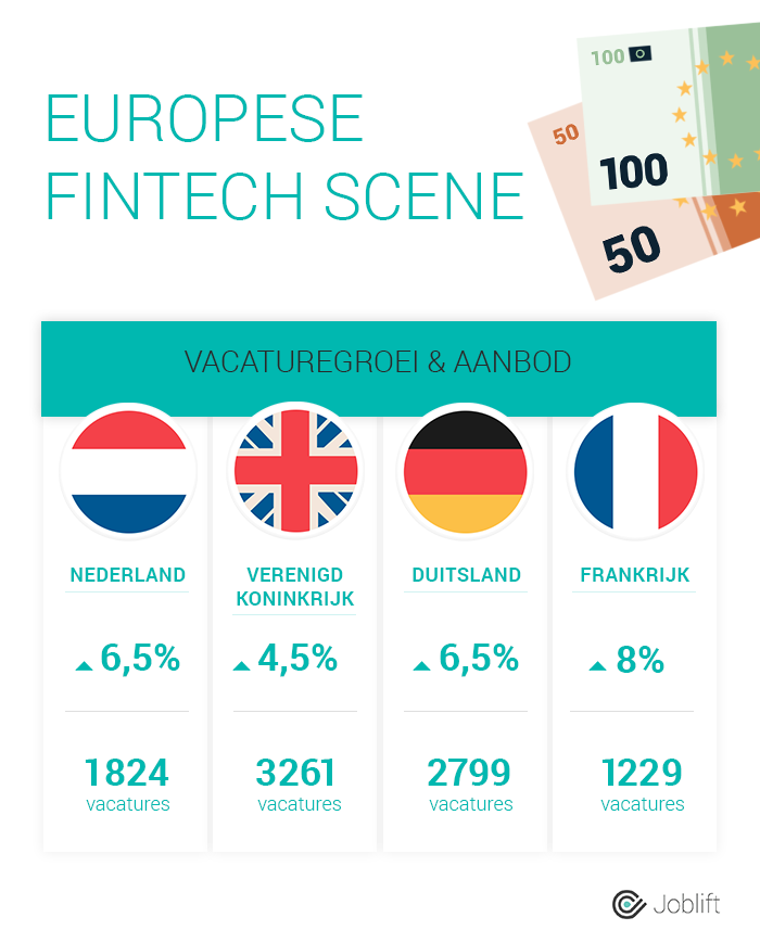 161129-infografik-nl-fintech