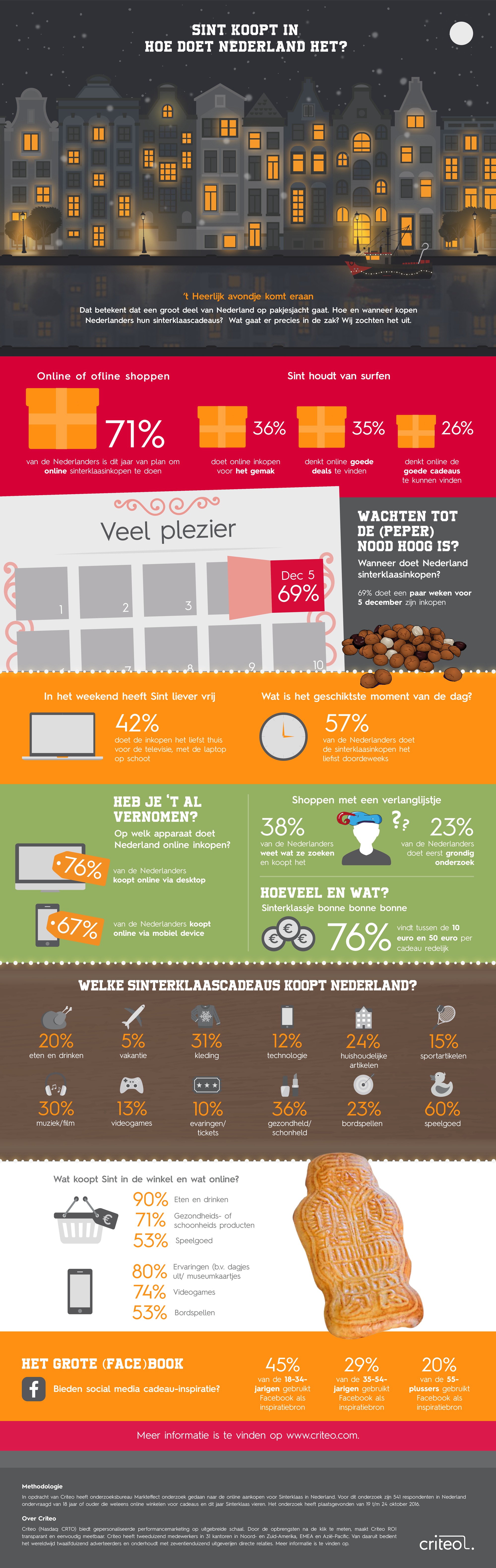 infographic_sinterklaasinkopen_2016_nederland_criteo