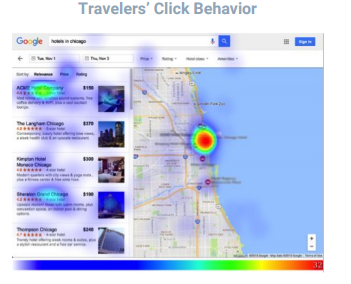 heatmap TrustYou