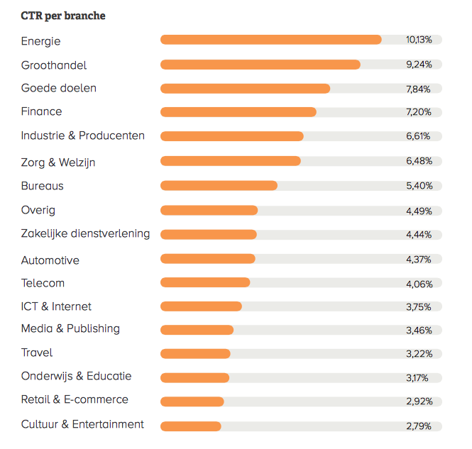 e-mail benchmark