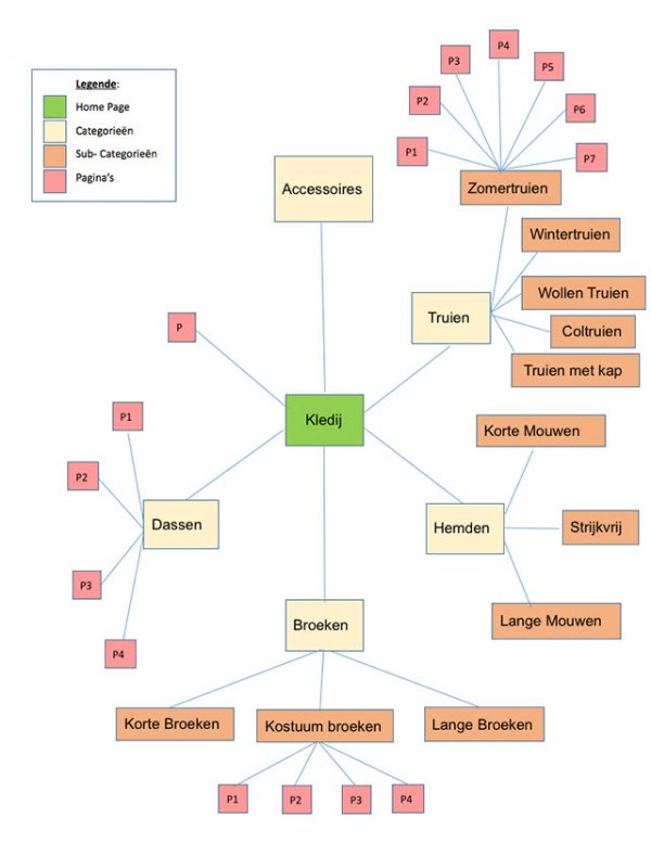 Diagram best practice intern doorverwijzen