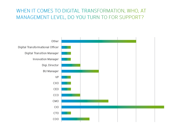 Capturing Customer Momentum