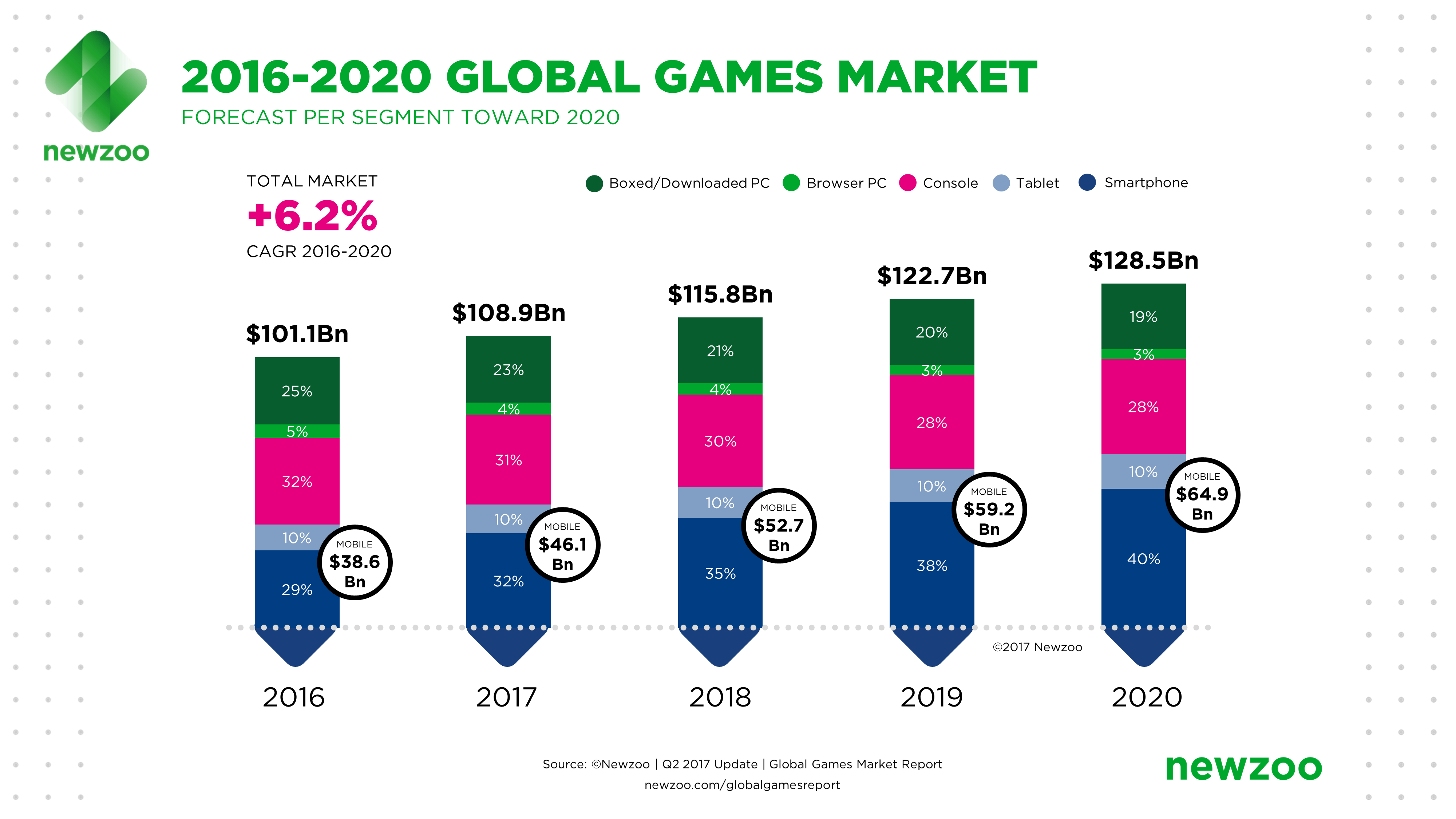 Ultimate Biggest Companies In Gaming Industry in Living room