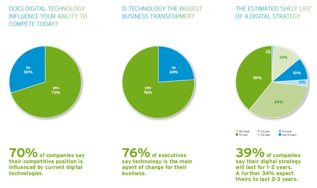 Capturing Customer Momentum