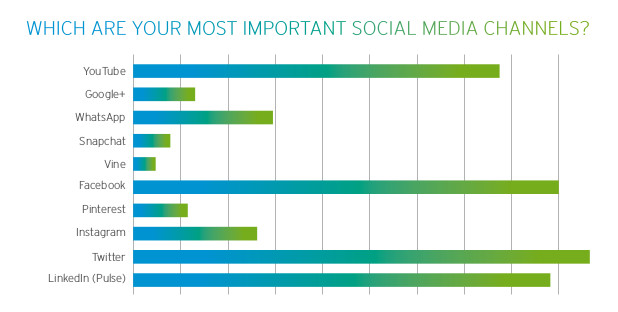 social media channels