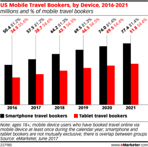 US Mobile Travel