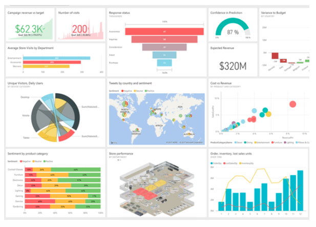 Lief dramatisch shampoo De tien geboden voor een succesvol dashboard - Emerce