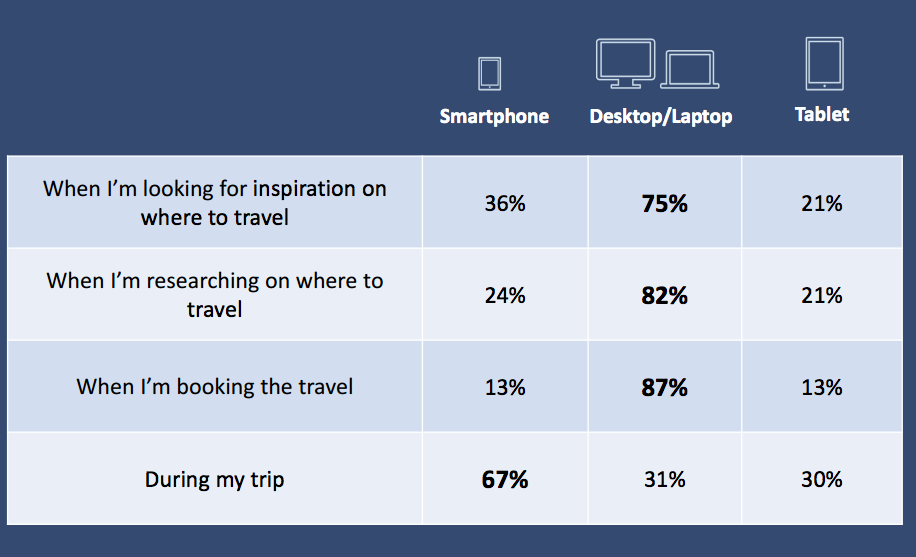 Expedia Media Solutions onderzoek