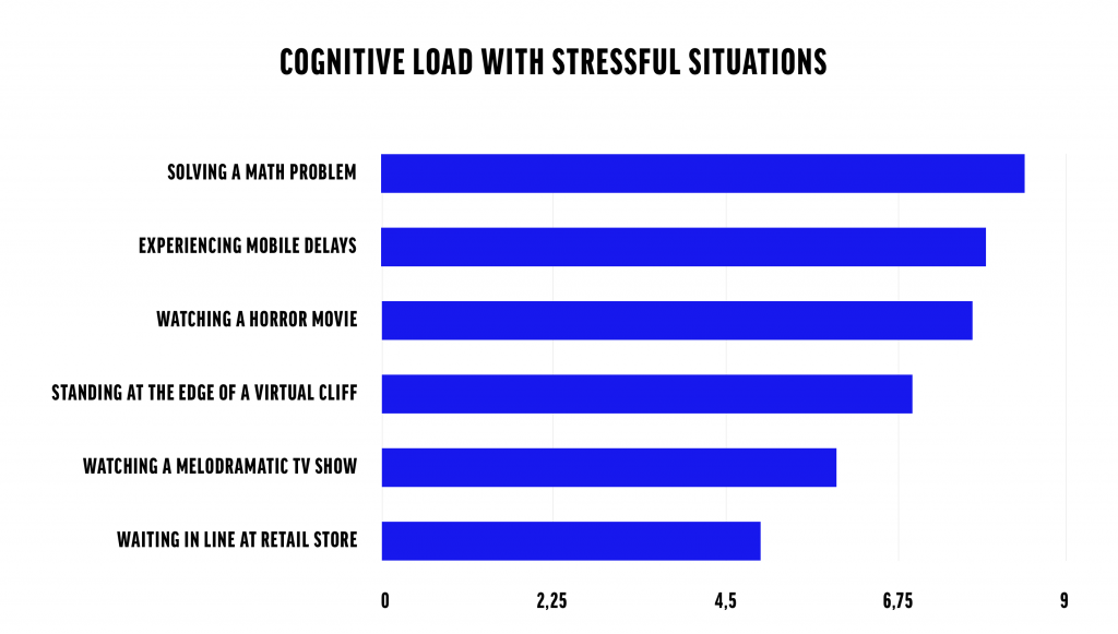 Stressonderzoek