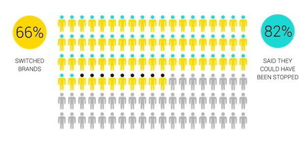 Global_customer_pulse_survey_accenture_-_arvato_benelux_-_Thuiswinkel.org