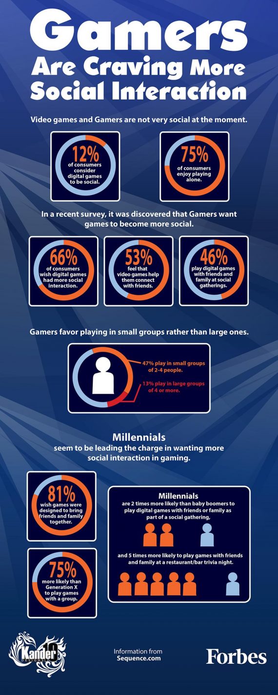 Gaming kan nog een stuk socialer (infographic) Emerce