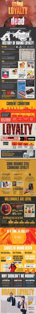 Infographic Is Merkentrouw Echt Pass Emerce