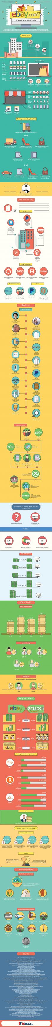 Infographic: alles dat je ooit wilde weten over eBay - Emerce