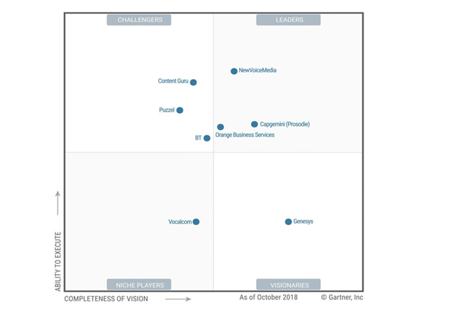 Gartner positioneert Content Guru voor de vierde keer als Challenger