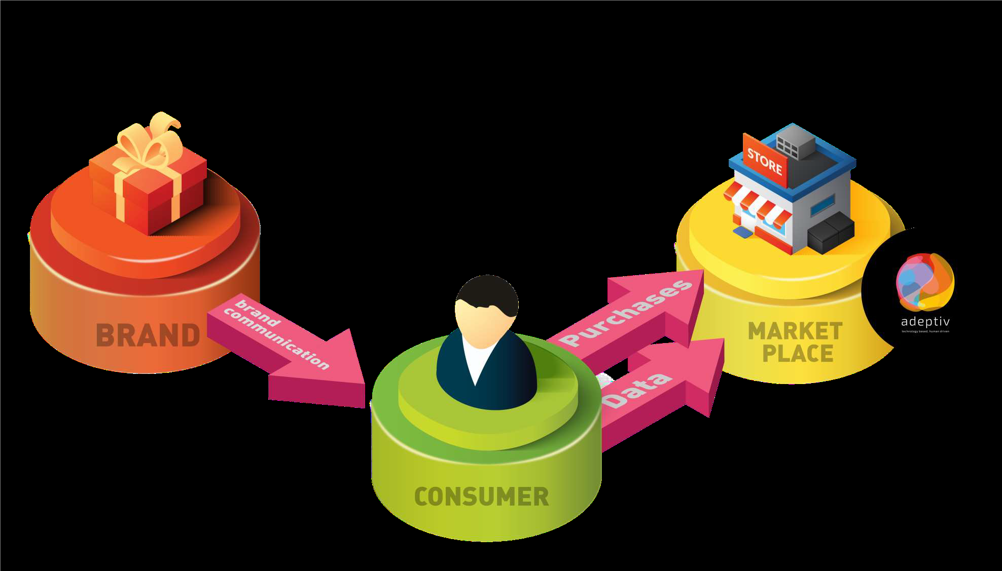 Marketplaces model - nieuw