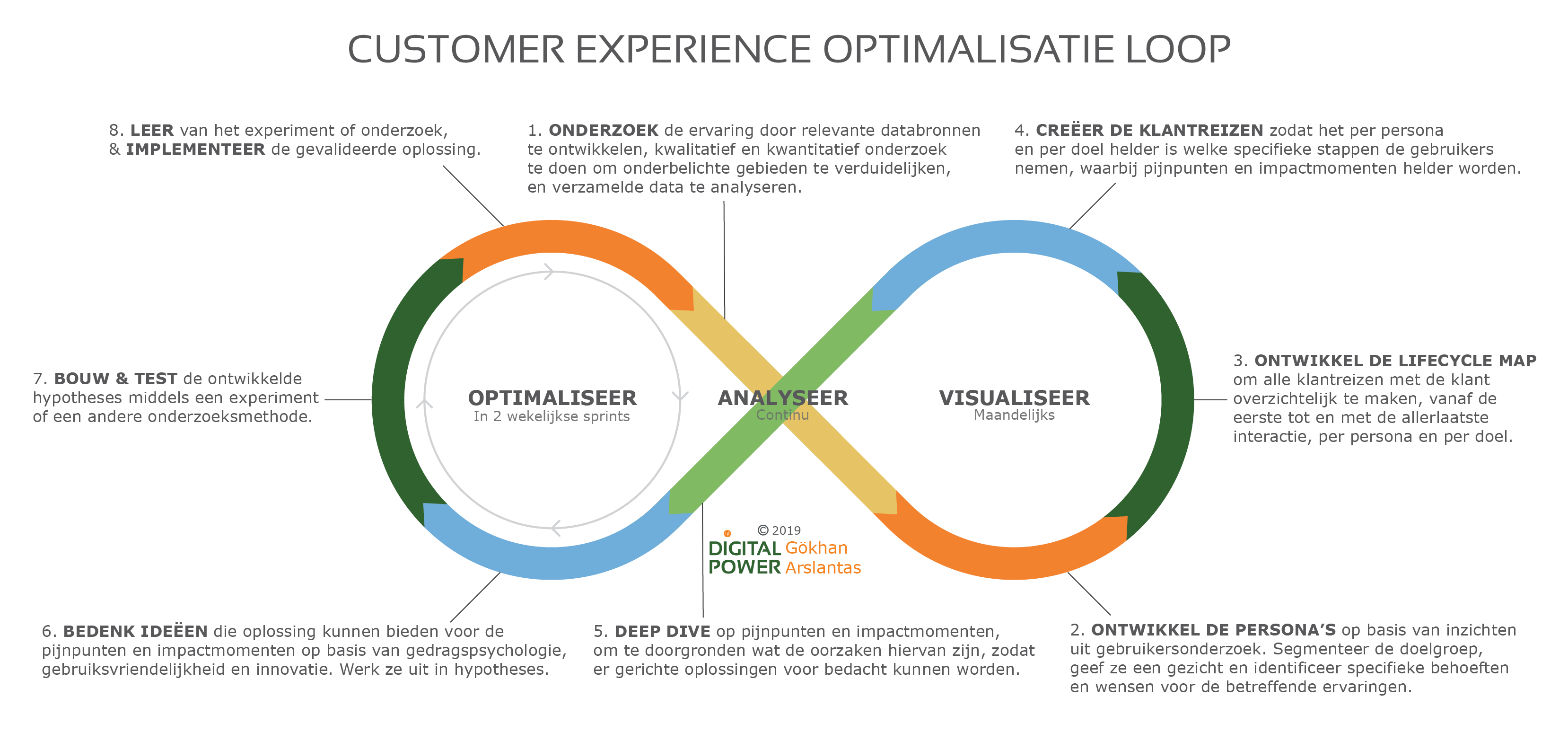 Клиентский опыт это. Клиентский опыт customer experience. CX клиентский опыт. Структура клиентского опыта. CX loop модель маркетинг.