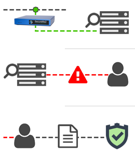 SecureMe2 biedt nu ook consumenten ondersteuning na cybersecurity ...