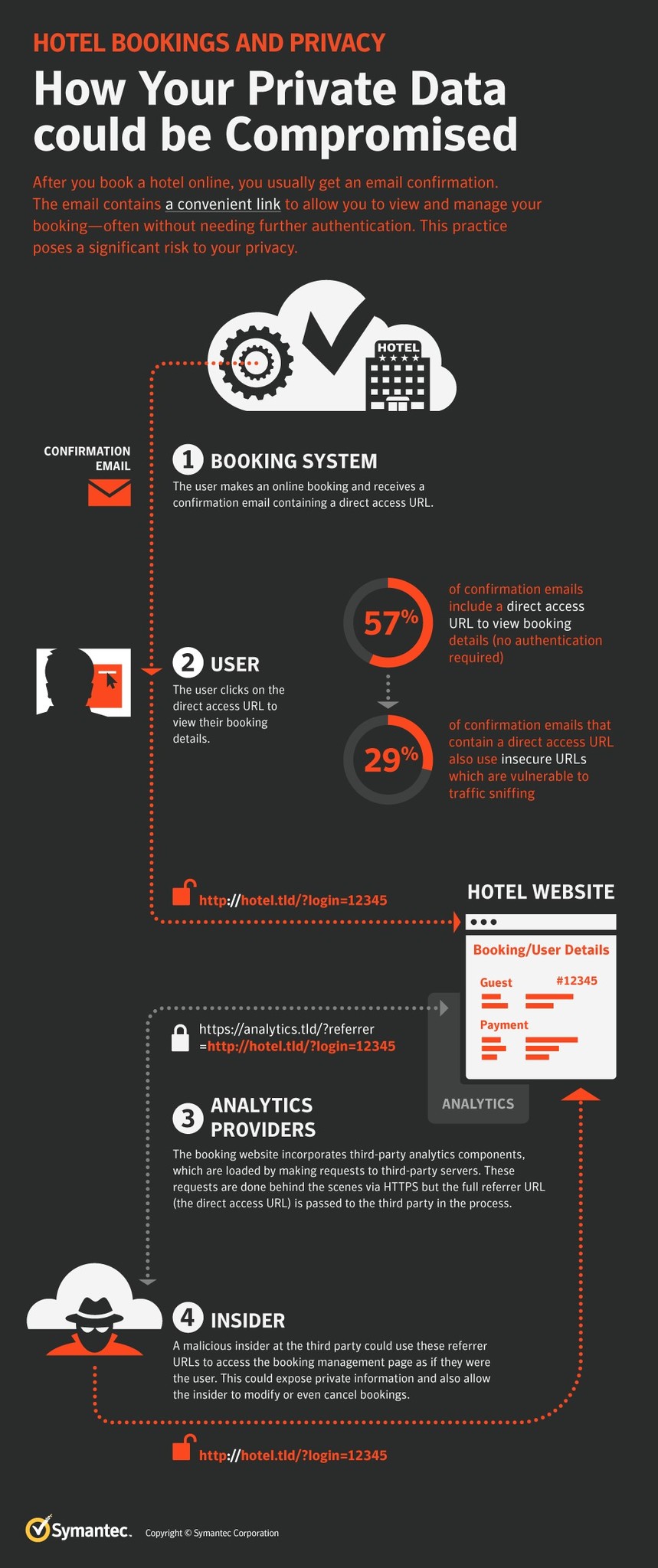 Infographic