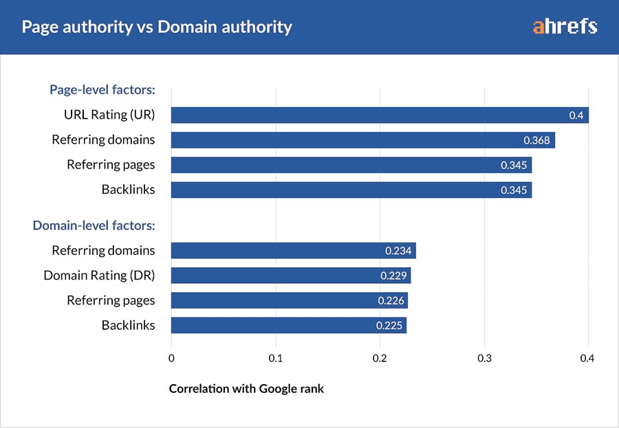 05-page-authority-VS-domain-authority