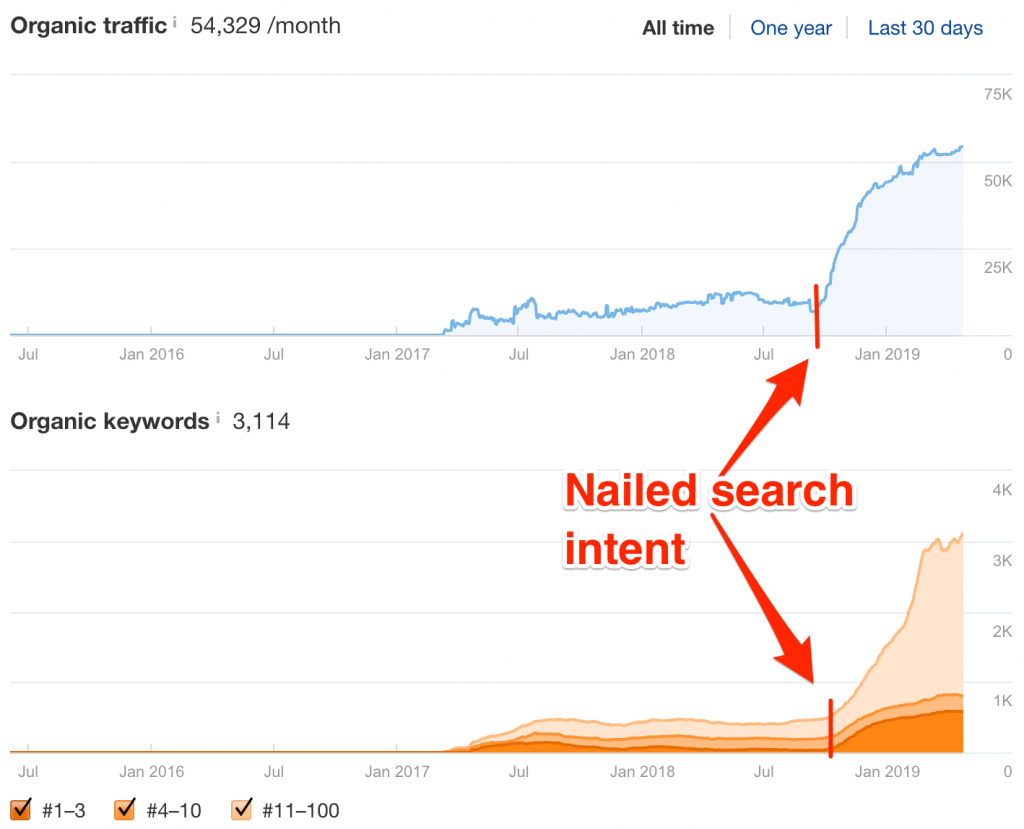 Overview_ahrefs_com_backlink-checker_on_Ahrefs