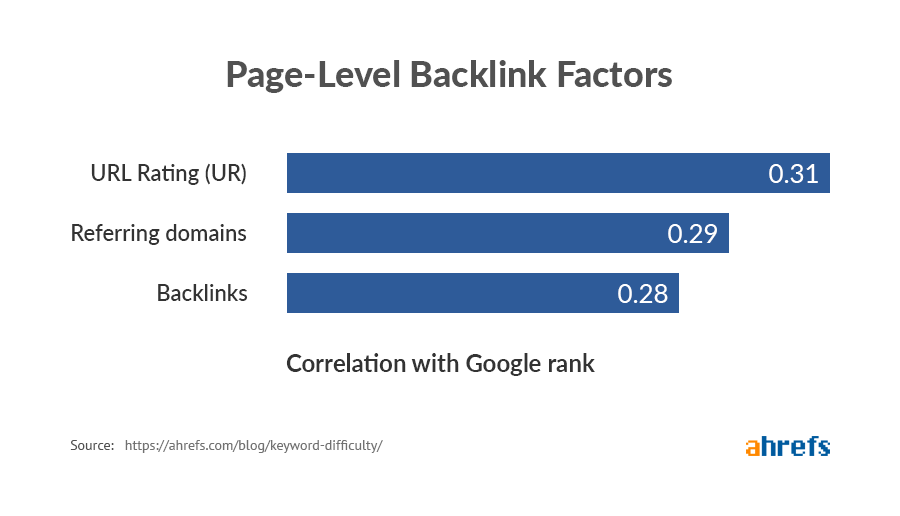 page_level_backlink_factors_image