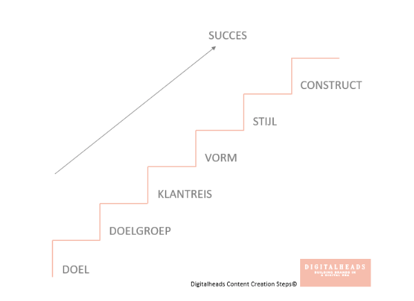 Contentformats