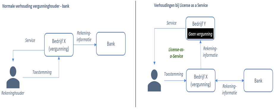 PSD2