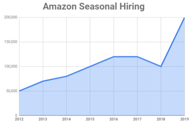 https://www.emerce.nl/content/uploads/2019/11/amzn-seasonal.jpg